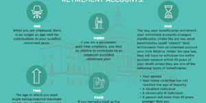 5-things-you-need-to-know-about-returement-accounts